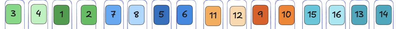 Row 2: Flip pairs of pairs (01 ↔23, 45↔67) by ^10